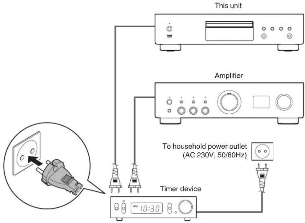 This unit Amplifier To household power outlet (AC 230V, 50/60Hz) Timer device 10:30