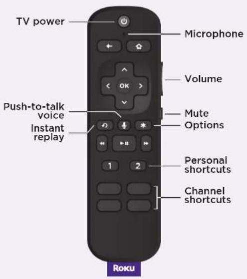 TV power Microphone Volume Push-to-talk voice Instant replay Mute Options 1 2 Personal shortcuts Channel shortcuts Roku