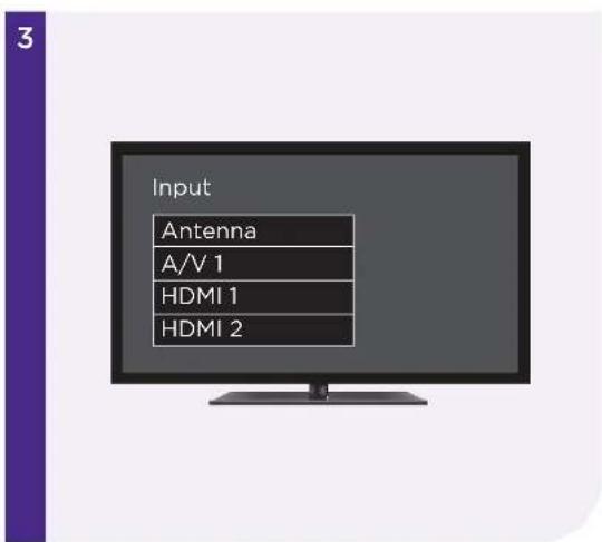 3 Input Antenna A/V 1 HDMI 1 HDMI 2