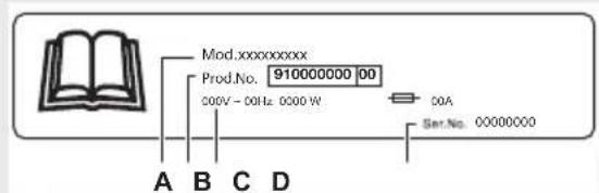Mod.xxxxxxxxxxx Prod.No. 910000000 00 00V - 00Hz 0000 W 00A Ser.No. 00000000 A B C D