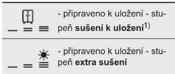 - = ≡ - připraveno k uložení - stu- peň sušení k uložení¹) - = ≡ - připraveno k uložení - stu- peň extra sušení