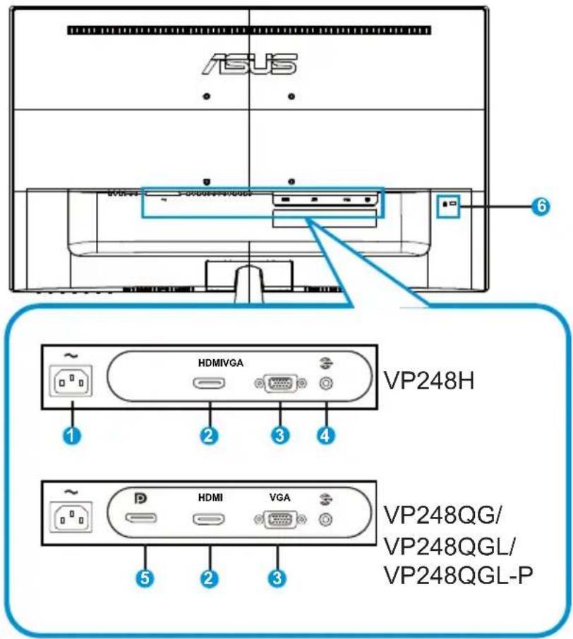 ASUS HDMI 6 HDMIVGA 4 VP248H 1 2 3 4 HDMI VGA 5 2 3 VP248QG/ VP248QGL/ VP248QGL-P