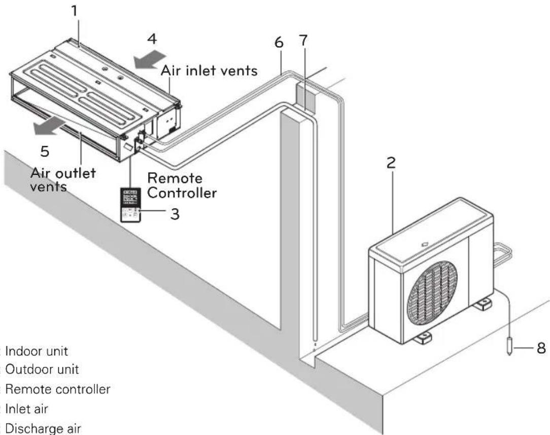 LG UM18WC - Name and function of parts - 1