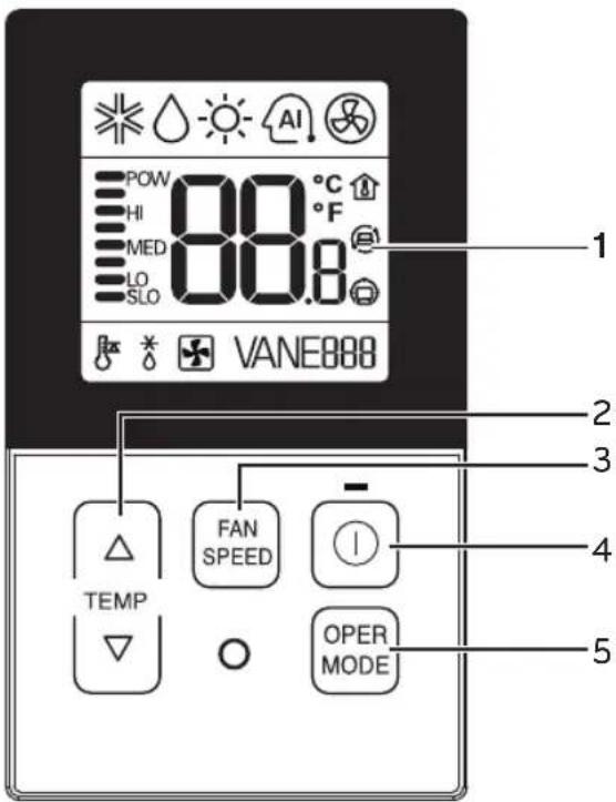 LG UM18WC - Name and function of parts - 2