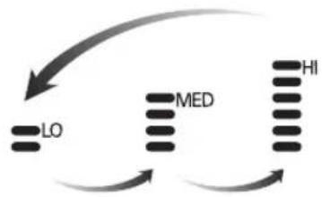 LG UM18WC - Function Setting - Fan Speed Selection - 2