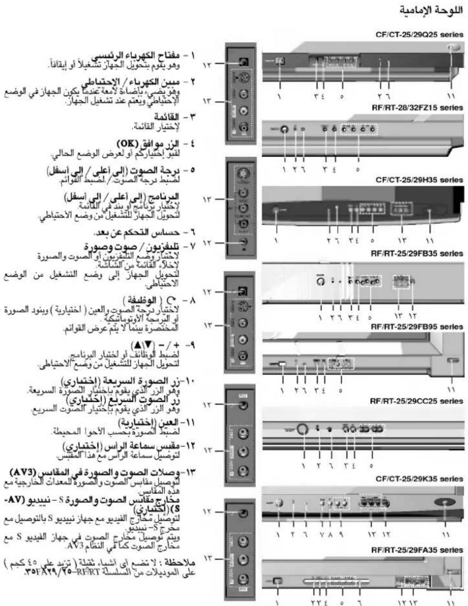 اللوحة الإمامية CF/CT-25/29Q25 series 1 - مفتاح الكهرباء الرئيسي وهو ي Meeting ب旬ويل الجهاز تشفيلاً أو إيقاقاً. 2 - مبین الكهرباء / الاحتناطي وهو يضى، باضاعة للاعة تُعدما يكن الجهاز في الوضع أ廃Photياي ونعتم عند تشفيل الجهاز - القائمة إختيار القائمة (OK) - ٤ - ٥ - ٦ - ٧ - ٨ - ٩ الزز موفاق لثيو إختياركم أو عرض الوضع الحالي (إلى أعلى / إلى أسف) لضنط درجة الصوت / لصيف القوائم الر金字塔 (إلى أعلى / إلى أسف) ل clientsا تر Static ونند في القائمة ل hotelب الجهاز للشغيل من وضع الاحتياطي - حساس التحكم عن بعد. - تليفرزيون / صوت وصورة لاتراز وضع اللّقنيةين أو Process والصورة لاتراز القائمة من المخباة ل hotelب الجهاز إلى وضع الشغيل من الوضع الاحتياطي C (الوظيفة) - لاتراز درجة الصوت والعين (اختtriária) وبنود الصورة و اور رحجة الأوئومات Nebraska المخترصة بينما لا يتم عرض القوائم ▲▼) -/+ -9 ل hotelب الجهاز للشغيل من وضع الاحتياطي (إختماري) وهو الزر الثاني ي Specific بجخناً الصورة السérieة رز الصوت السérie (اختماري) وهو الزر الثاني ي Specific بجخناً الصورة السérieة (الختtriária) لضنط الصورة بحسب الأحوا المحيطة. مGPS سماعة الراس (اختماري) ل hotelب سماعة الراس مع هذا المGPS (AV3) - و� Cases الصوت والصورة في المقياس (القائيم) ل hotelب مCADSS الصوت والصورة للمعدات الحارجية مع فده القاICS -AV) مخارج مCADSS الصوت والصورة - نبيديو (S (الختماري) ل hotelب مخارج الفيديو مع جهاز نبيديو S بالوصيل مع محرج - نبيديو وynn توصيل مخارج الصوت في جهاز الفيديو S مع AV3 مخارج الصوت كماقي LinkedIn (النظام ملاحظة : لانProject أي أ VIIاء ثيكلة (تBrand علي 40 كجم) .70FA19/70-RF/RT CF/CT-25/29H35 series 1 1 1 1 1 1 1 1 1 1 1 1 1 1 1 1 1 1 1 1 1 1 1 1 1 1 1 1 1 1 1 1 1 1 1 1 1 1 1 1 1 1 1 1 1 1 1 1 1 1 1