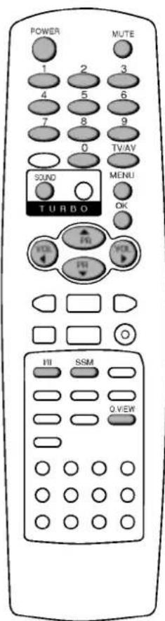 POWER MUTE 1 2 3 4 5 6 7 8 9 0 TV/AV SOUND MENU TURBO OK VOL PRI FOL VII SSM O VIEW
