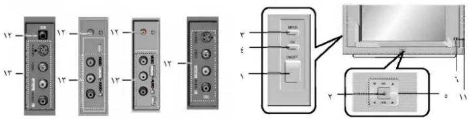 Diagram showing labeled ports and internal components of a device, including front, side, and top views with Chinese labels.