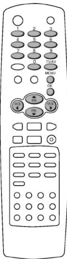 1 2 3 4 5 6 7 8 9 0 TV/AV MENU OK VOL FII VOL O
