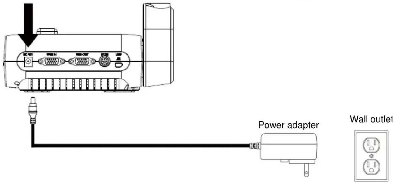 Power adapter Wall outlet