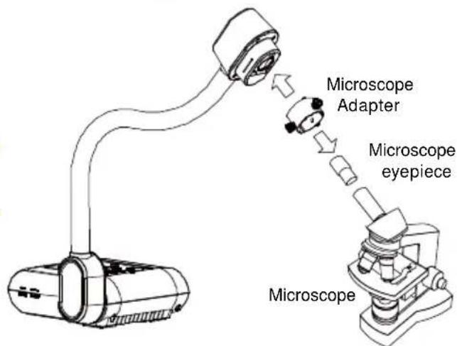 Microscope Adapter Microscope eyepiece Microscope