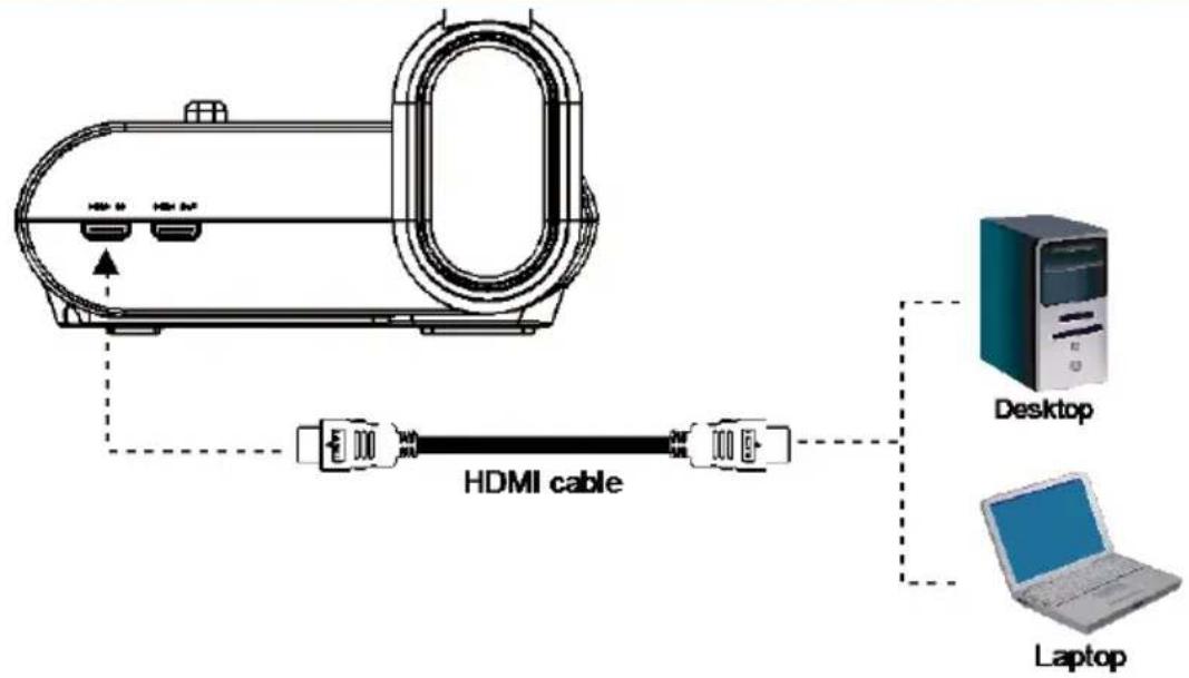 HDMI cable Desktop Laptop