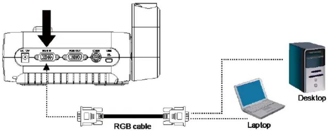 AVer Vision F17HD - Connect to a Computer - 2