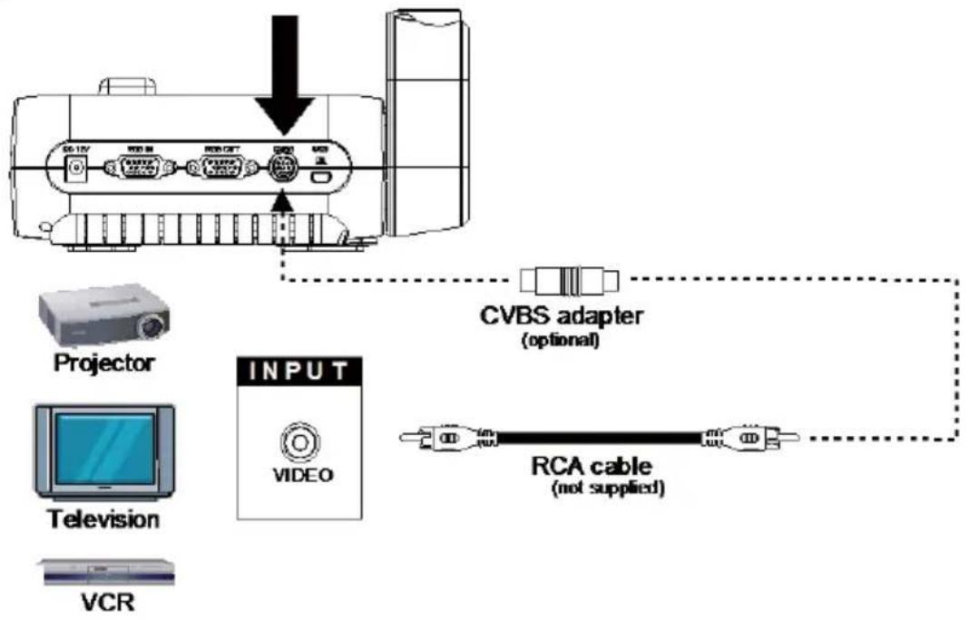 AVer Vision F17HD - Connect to a TV - 1