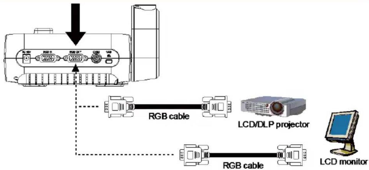 AVer Vision F17HD - Connect to a Monitor or LCD/DLP Projector - 2