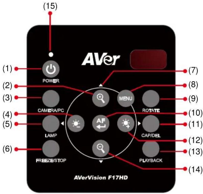 AVer Vision F17HD - Control Panel - 1
