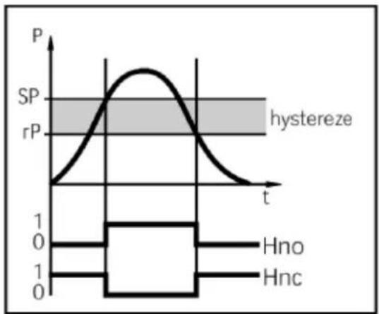 IFM PI2666 - Hystereze - 1