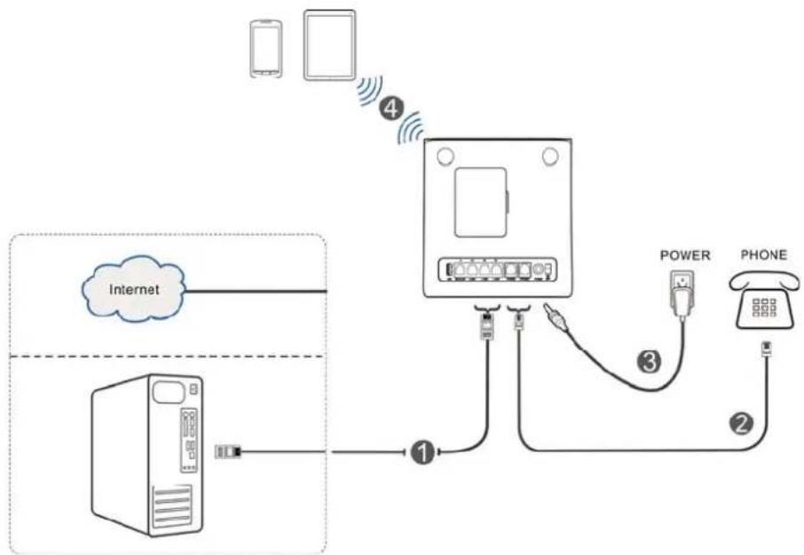 ZTE MF286C - Connecting Your Device - 1