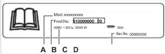 Mod.xxxxxxxxxx Prod.No. 910000000 50 000V - 00Hz 0000 W 00A Ser.No. 00000000 A B C D