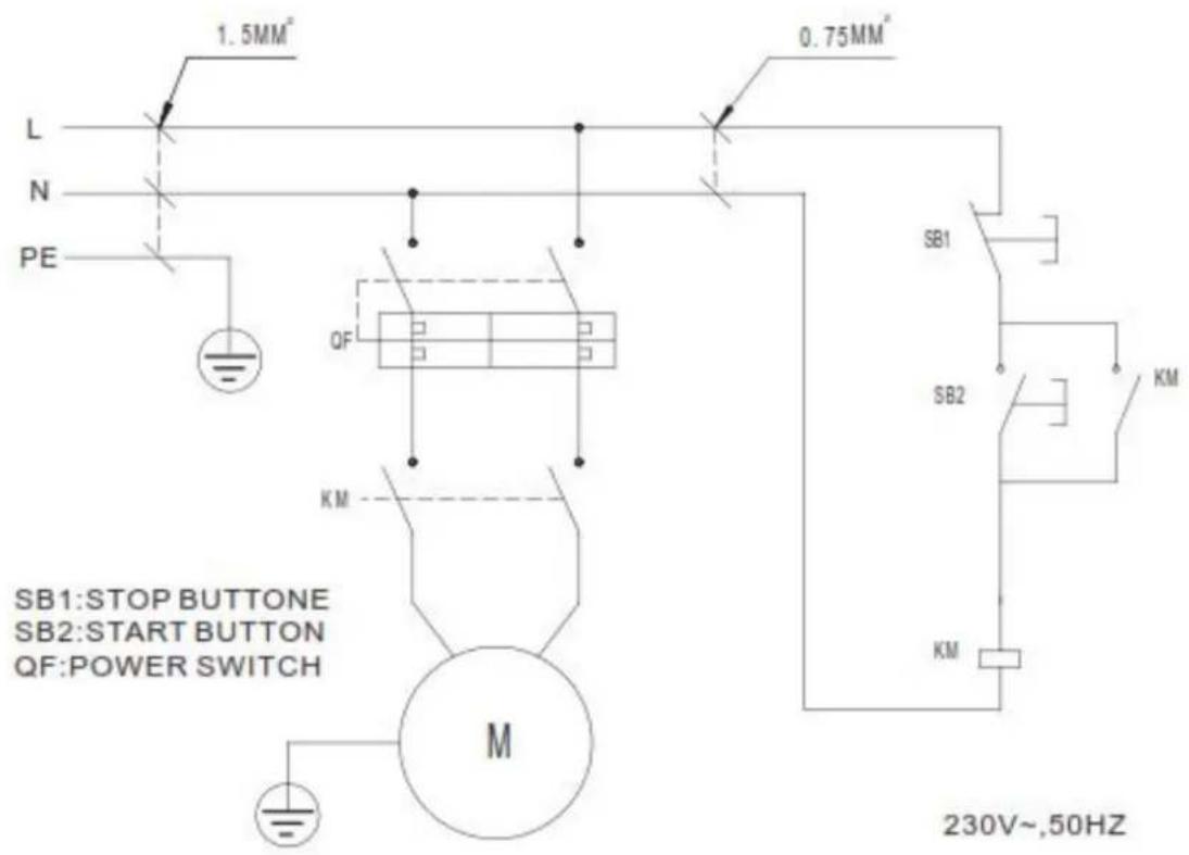 1.5MM² 0.75MM² L N PE QF KM SB1:STOP BUTTONE SB2:START BUTTON QF:POWER SWITCH KM M 230V~,50HZ