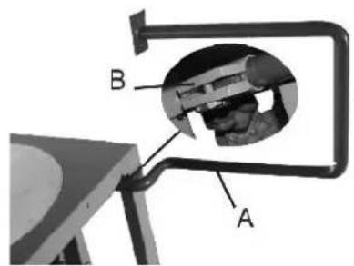 B A