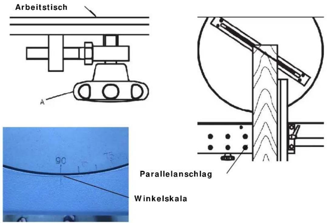 Arbeitstisch A 90 75 Parallelschlag Winkelskala