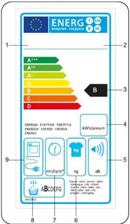 ENERG Y UA enerpian - zvlpytia IE IA 1 2 3 4 5 6 7 8 9 ENERGIA - EHEPTEIA - ENEPTEIA ENERGUA - ENERGY - ENERGIE ENERGI kWh/annum min/cycle* kg dB *lower - cytoa - person - paka cathypas cdo - skied oryza - ollus - oiko - tko cytoa - cytoa - cytoi - cdo program - rinkmanging 3922812