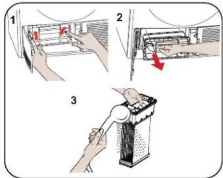 Diagram illustrating three steps of a cleaning or cleaning process: opening, adjusting a component, and using a tool to clean the interior.