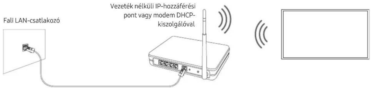 Fali LAN-csatlakozó Vezeték nélküli IP-hozzáférési pont vagy modem DHCP- kiszolgálóval
