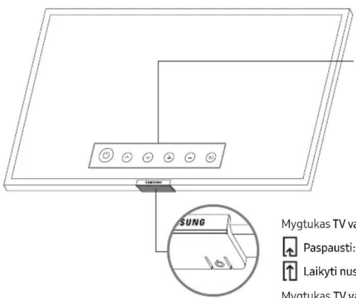 Mygtukas TV va Paspauti: Laikyti nus Mygtukas TV va