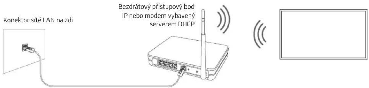 Konektor sítě LAN na zdi Bezdrátový přístupový bod IP nebo modem vybavený serverem DHCP