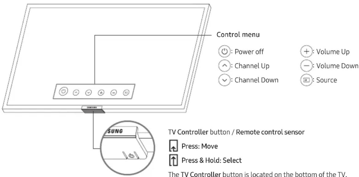Control menu Power off Channel Up Channel Down Volume Up Volume Down Source TV Controller button / Remote control sensor Press: Move Press & Hold: Select The TV Controller button is located on the bottom of the TV.