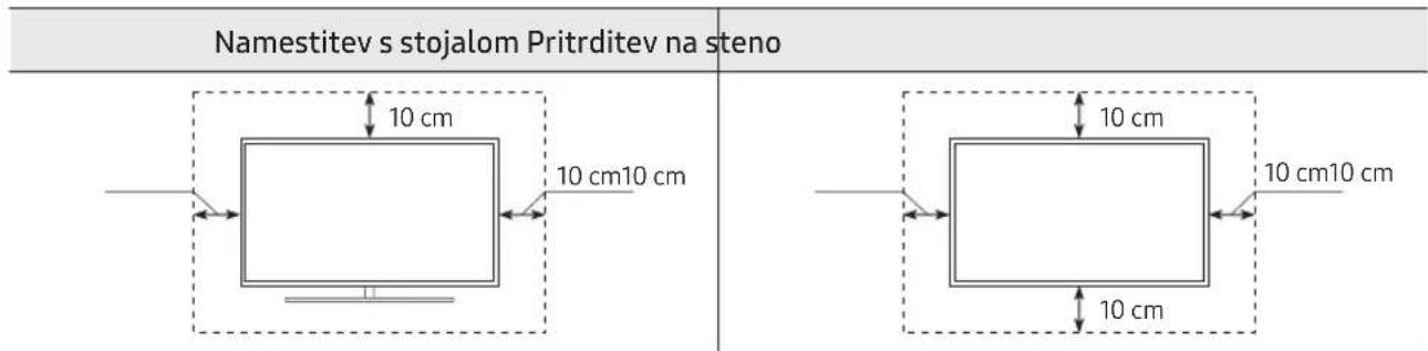 Namestitev s stojalom Pritrditev na steno 10 cm 10 cm10 cm 10 cm 10 cm 10 cm10 cm