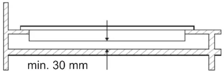min. 30 mm