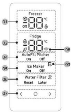 Freezer Off 88 °C Fridge On Off AutoFill Pitcher On Off Ice Maker On Off Water Filter Reset Later 01 02 04 05 06 07 08 03