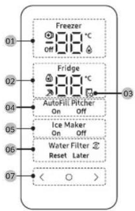 Freezer Off 88 °C 01 02 Fridge 88 °C AutoFill Pitcher On Off 03 04 05 Ice Maker On Off 06 Water Filter Reset Later 07 < ○ >