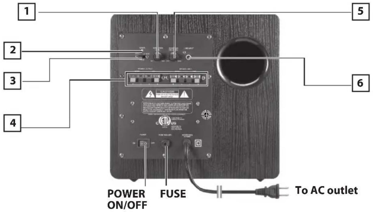 1 2 3 4 5 6 POWER ON/OFF FUSE To AC outlet