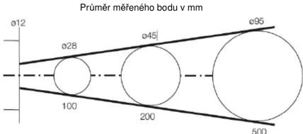 Testo 826 - Bod měření a vzdálenost - 1