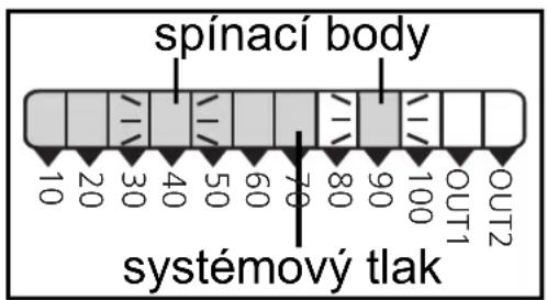 spínací body systémový tlak