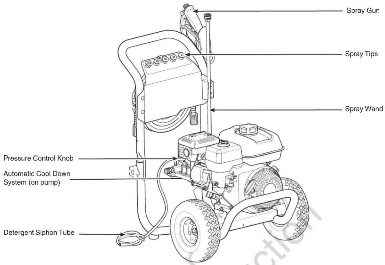 Spray Gun Spray Tips Spray Wand Pressure Control Knob Automatic Cool Down System (on pump) Detergent Siphon Tube
