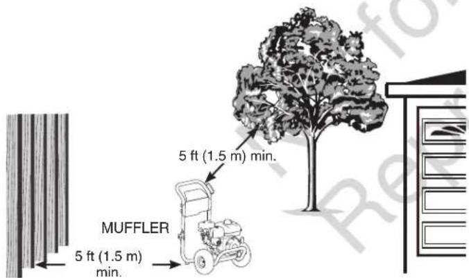 MUFFLER 5 ft (1.5 m) min. 5 ft (1.5 m) min.