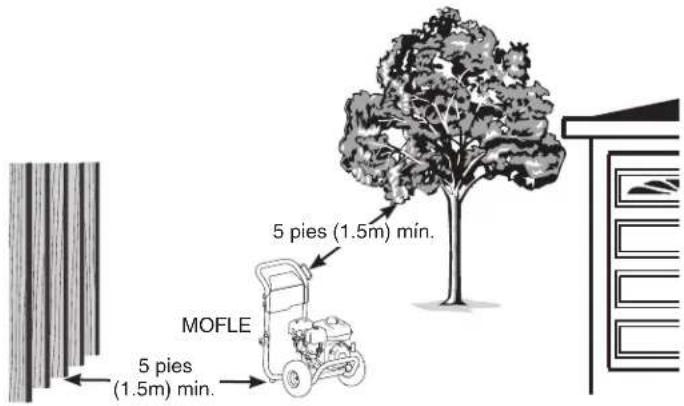 5 pies (1.5m) min. 5 pies (1.5m) min. MOFLE