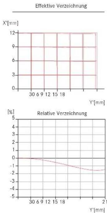 LEICA M (Edition 60) - VERZEICHNUNGS-DIAGRAMME - 1