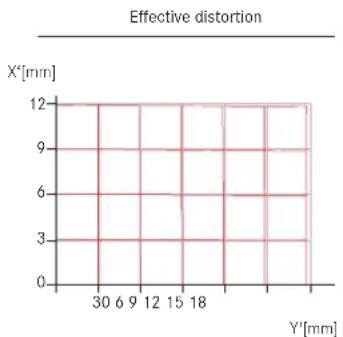 LEICA M (Edition 60) - DISTORTION DIAGRAMS - 1