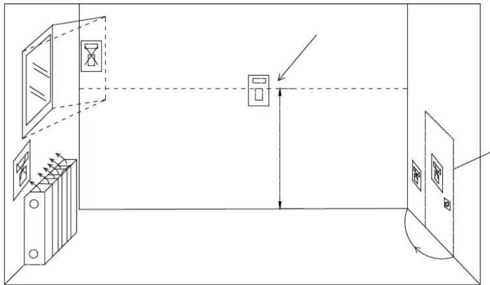 GREE HLR-12-M - ■ Control State (Ctrl. state) - 4