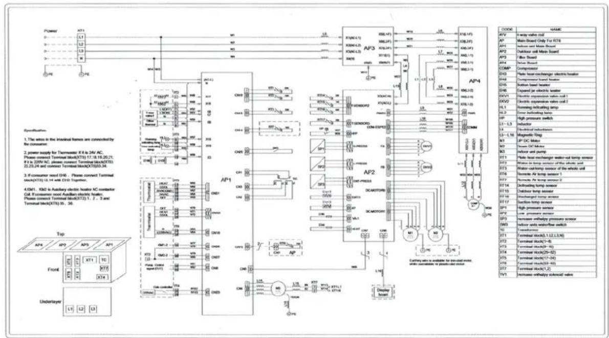 Specification: 1. The wire is the internal frame are connected by the consumer. 2. power supply for Thermostat R 6 to 24V AC. Please connect Terminal Block(XT3) 17.18.19.20.21. R 6 to 250V AC, please connect Terminal Block(XT3) 22.23.24 and connect Terminal Block(XT3)33.34. 3. if consumer need EHI . Please connect Terminal Block(XT3) 13.14 with EHI Together. 4. GM1, KM2 is Auxiliary electric heater AC contactor Cell. If consumer need Auxiliary electric heater. Please connect Terminal Block(XT3) 1, 2, 3 and Terminal Block(XT3) 10, 26. Top Front Underlayer AP4 AP7 AP3 AP1 XT3 X1X X1T X14 L1 L2 L3 XT1 X1X X1T X14 XT1 X1X X1T X14 XT1 X1X X1T X14 XT1 X1X X1T X14 XT1 X1X X1T X14 XT1 X1X X1T X14 XT1 X1X X1T X14 XT1 X1X X1T X14 XT1 X1X X1T X14 XT1X X1X X1T X14 XT1X X1X X1T X14 XT1X X1X X1T X14 XT1X X1X X1T X14 XT1X X1X X1T X14 XT1X X1X X1T X14 XT1X X1X X1T X14 XT1X X1X X1T X15 XT1X X1X X1T X14 XT1X X1X X1T X14 XT1X X1X X1T X14 XT1X X1X X1T X14 XT1X X1X X1T X14 XT1X X1X X1T X14 XT1X X1X X1T X14 XT1X X1X X20 XT20 XT20 XT20 XT20 XT20 XT20 XT20 XT20 XT20 XT20 XT20 XT20 XT20 XT20 XT20 XT20 XT20 XT20 XT20 XT20 XT20 XT20 XT20 XT20 XT20 ATC ATC ATC ATC ATC ATC ATC ATC ATC ATC ATC ATC ATC ATC ATC ATC ATC ATC ATC ATC ATC ATC ATC ATC ATC ATC ATC ATC ATC ATC ATC ATC ATC ATC