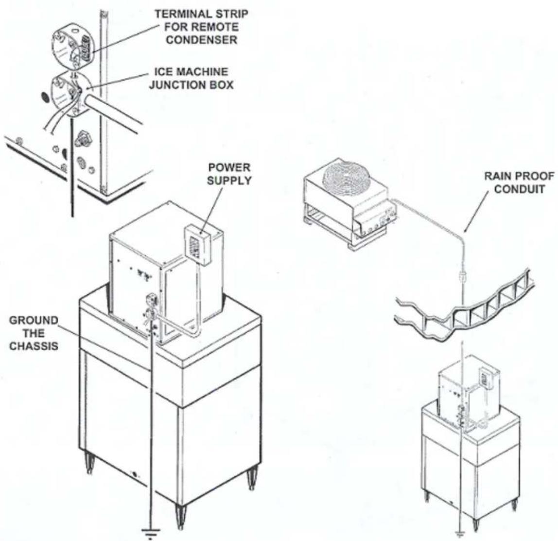 TERMINAL STRIP FOR REMOTE CONDENSER ICE MACHINE JUNCTION BOX POWER SUPPLY GROUND THE CHASSIS RAIN PROOF CONDUIT