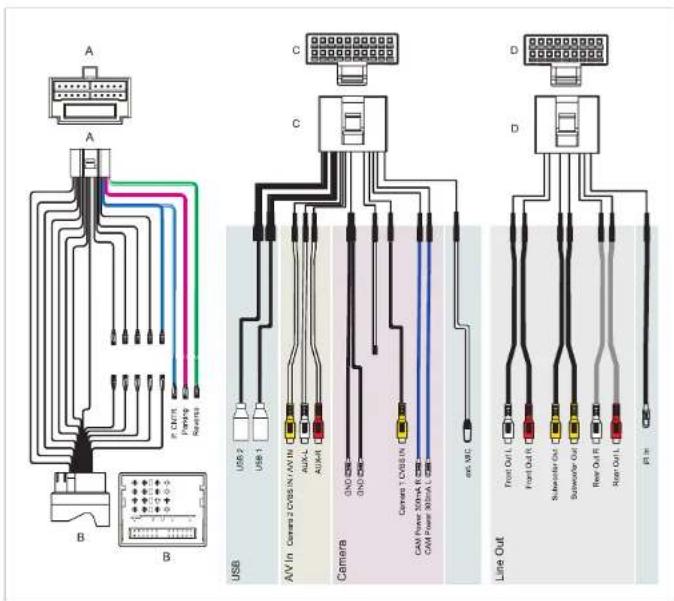 A B C D USB 2 USB 1 AV In Camera 2 ODSIN/ AV IN AUX-L AUD-A Camera ONO CNR ONO CNR Camera 1 ODSIN/IN CAM Power 50mA RC CAM Power 90mA L CNR out. WL Line Out Front Out L Front Out R Subwoofer Out Subwoofer Out Rev Out FL Rev Out L Bit In