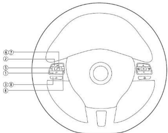 Diagram of a car steering wheel with numbered component labels pointing to key parts