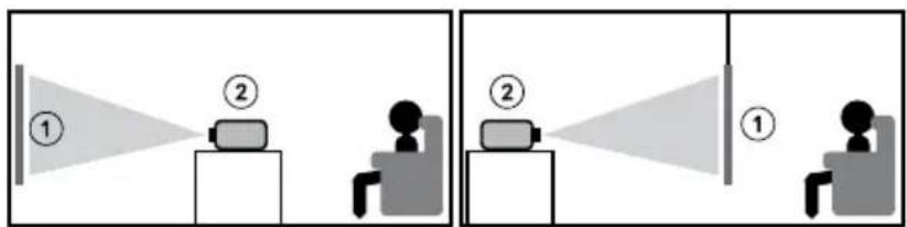 Diagram showing two scenarios of a person using a device, labeled with numbers ① and ②, likely illustrating a scenario or scenario.